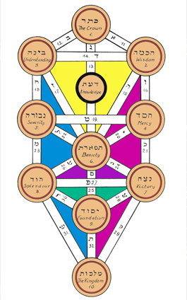 Gematria: A Mystical Deconstruction of Fez | Unwinnable