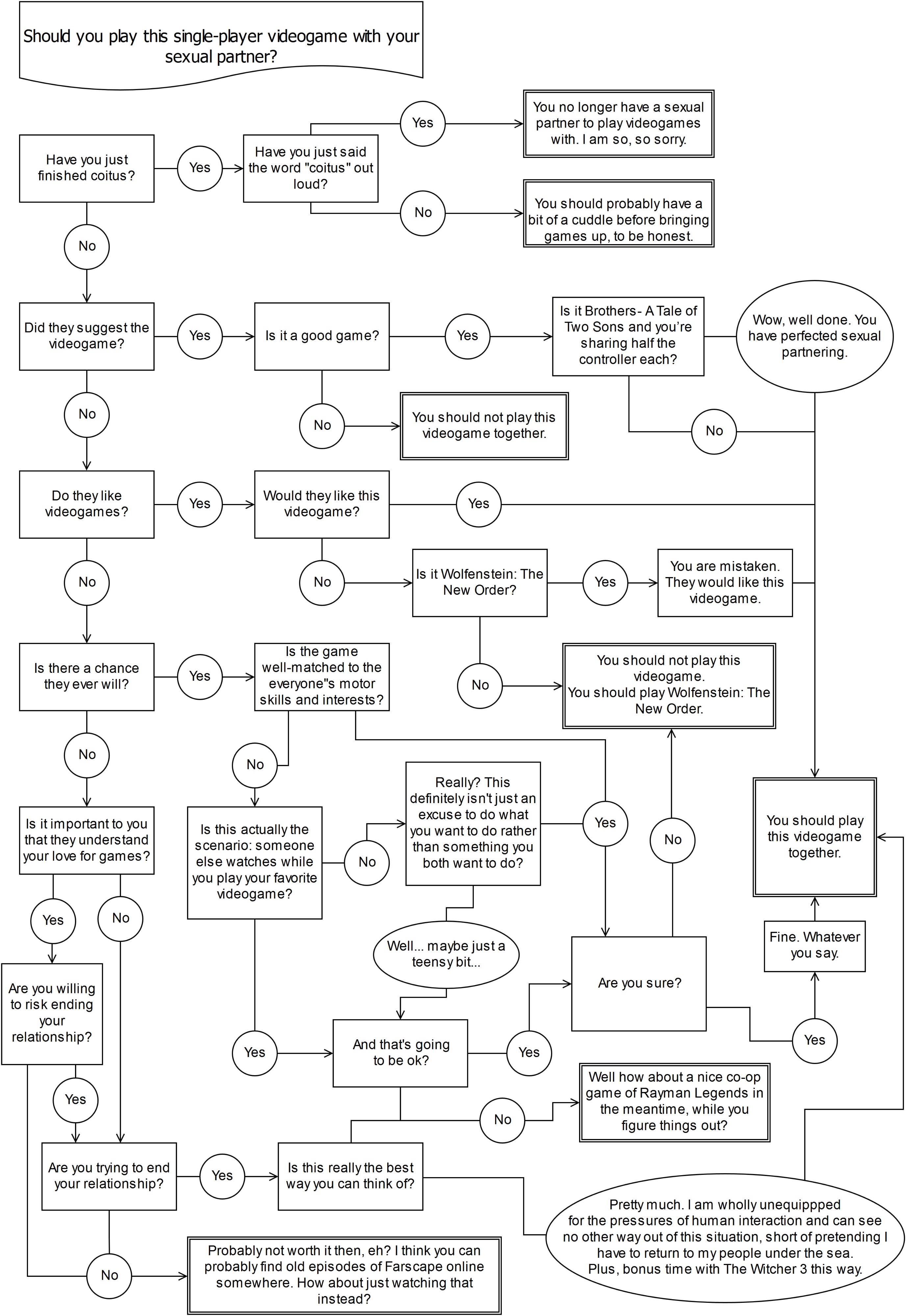 Flow Chart Worksheet