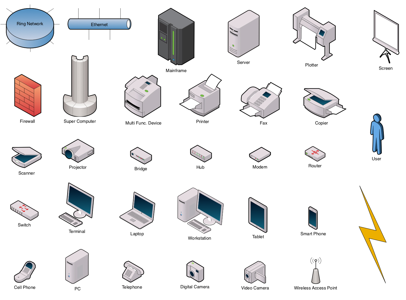 A breakdown of the various parts of a network, each part (user, PC, modem, server, etc.) illustrated in the style of a 90s computer icon.