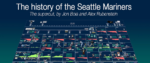 Screengrab for the title card of Dorktown's The History of the Seattle Mariners documentary, with the title at the top with "The supercut by Jon Bois and Alex Rubenstein" below and a chart of years, baseball players, graphs, and various other data spread below