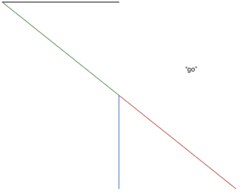 A line from top left to bottom right with another line starting from the middle and going down defined as the glyph for Go