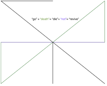 the full glyph for "revive" with all the other glyphs combined